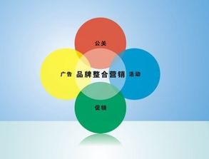 互聯網整合營銷推廣 玩轉策略，企業銷售穩贏
