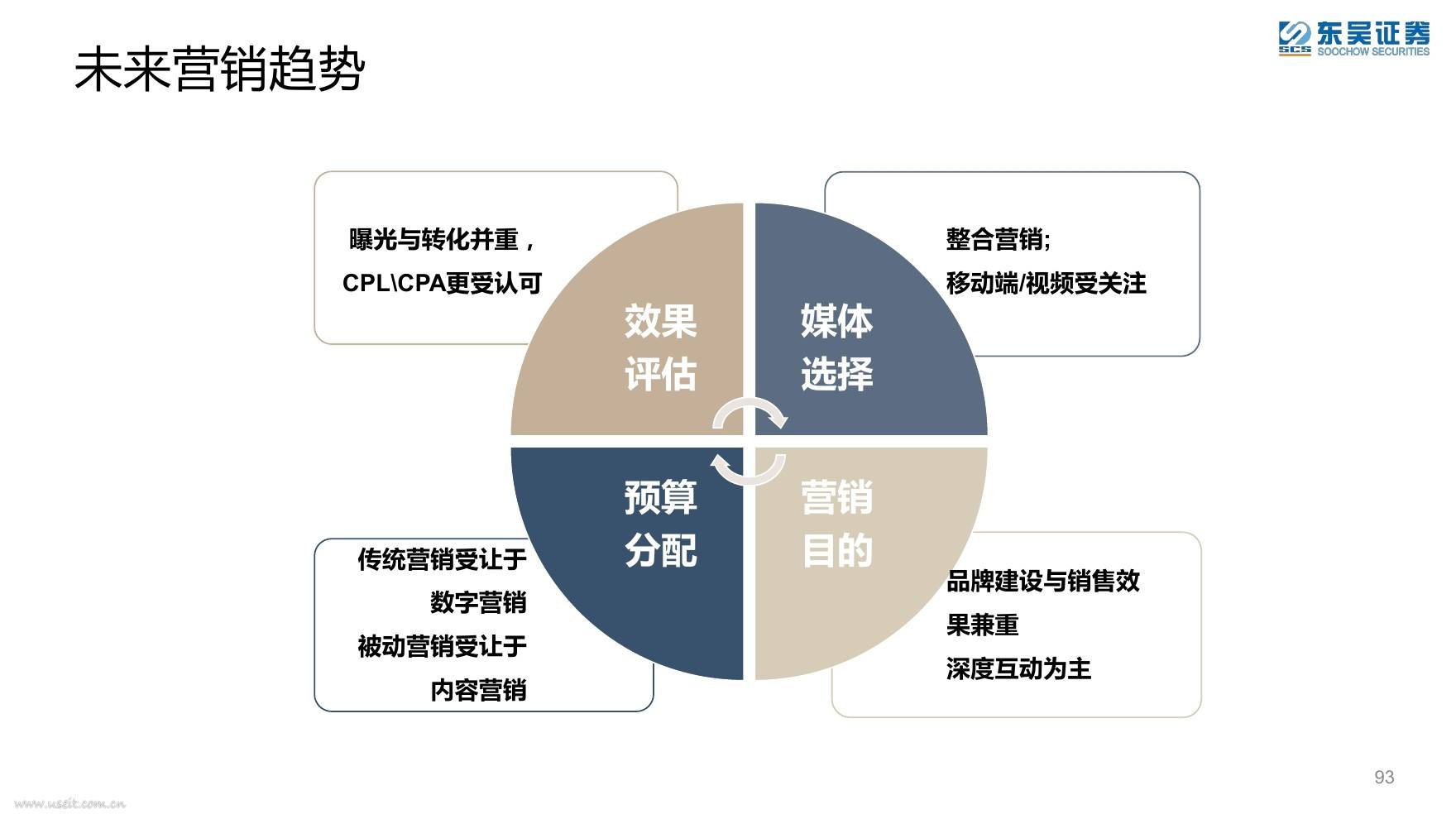 互聯(lián)網(wǎng)銷售浪潮下的網(wǎng)絡營銷策略解析